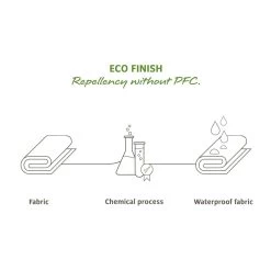 VAUDE Trailguide - Bovenbuis Tas Zwart -Fietsuitrusting Winkel Eco finishLOmX2CqOR5a4a